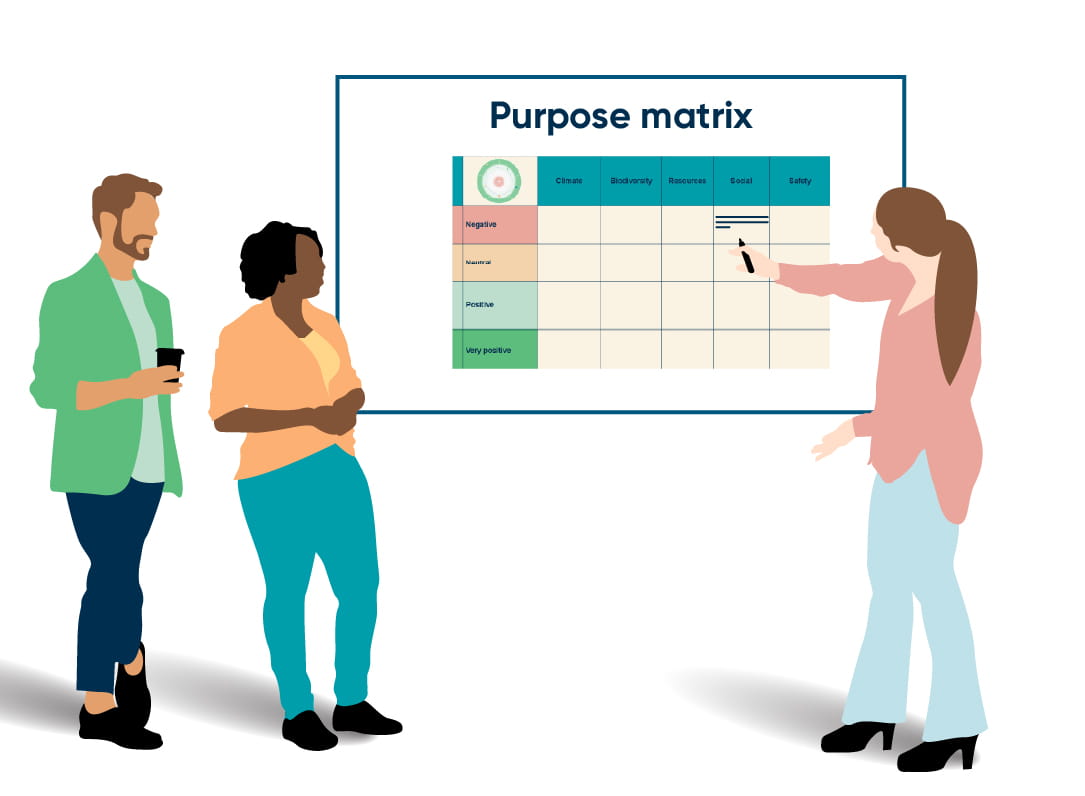 Purpose matrix