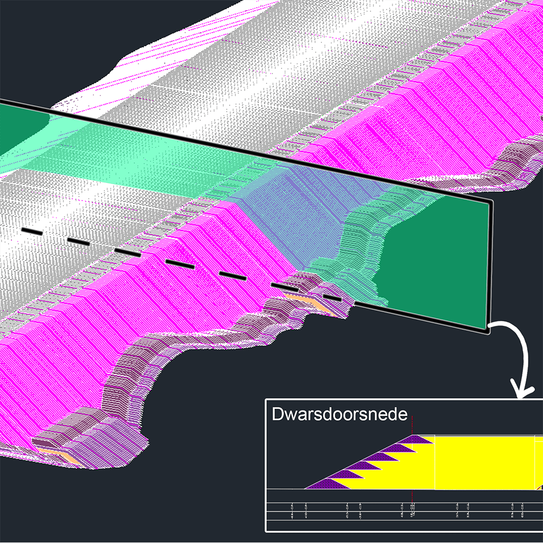 dijken model