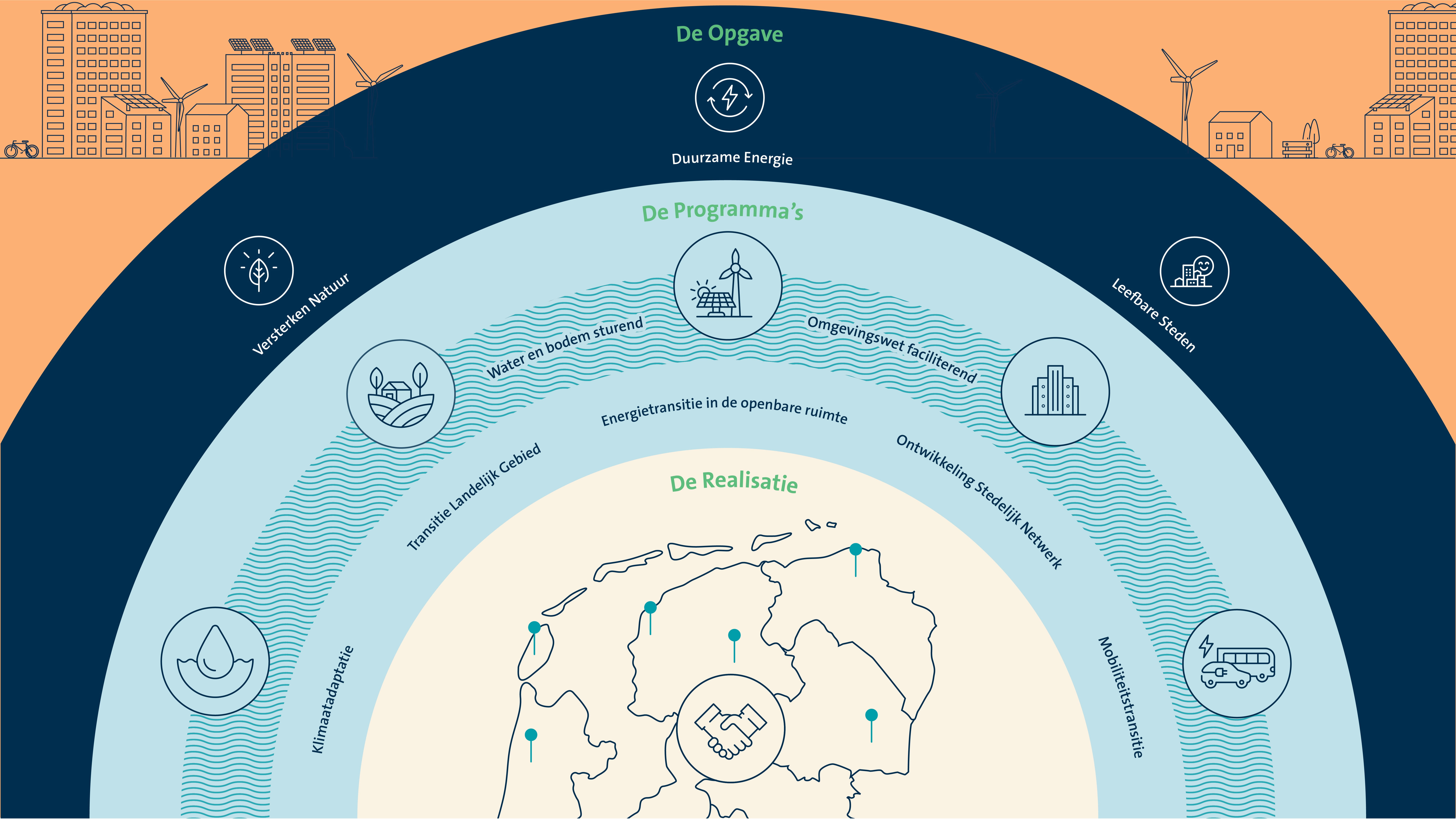 infographic aanpak transitie Nederland