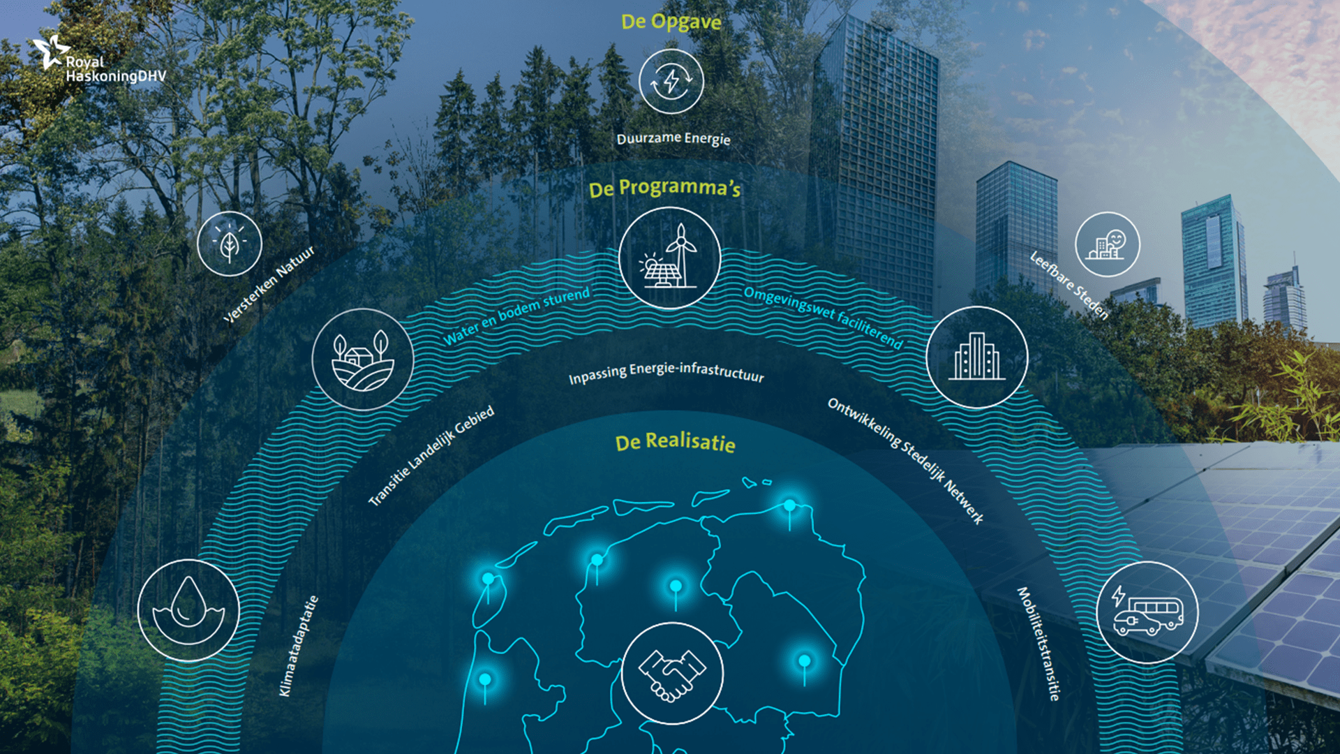 infographic aanpak transitie Nederland