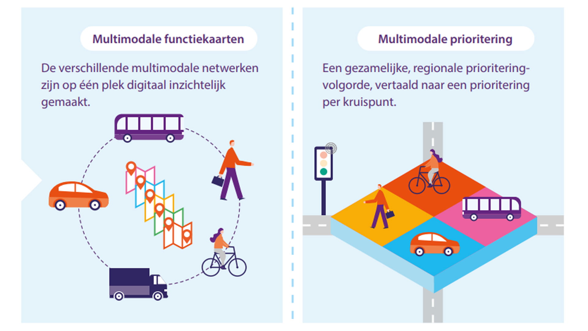 Illustratie multimodaal netwerkkader