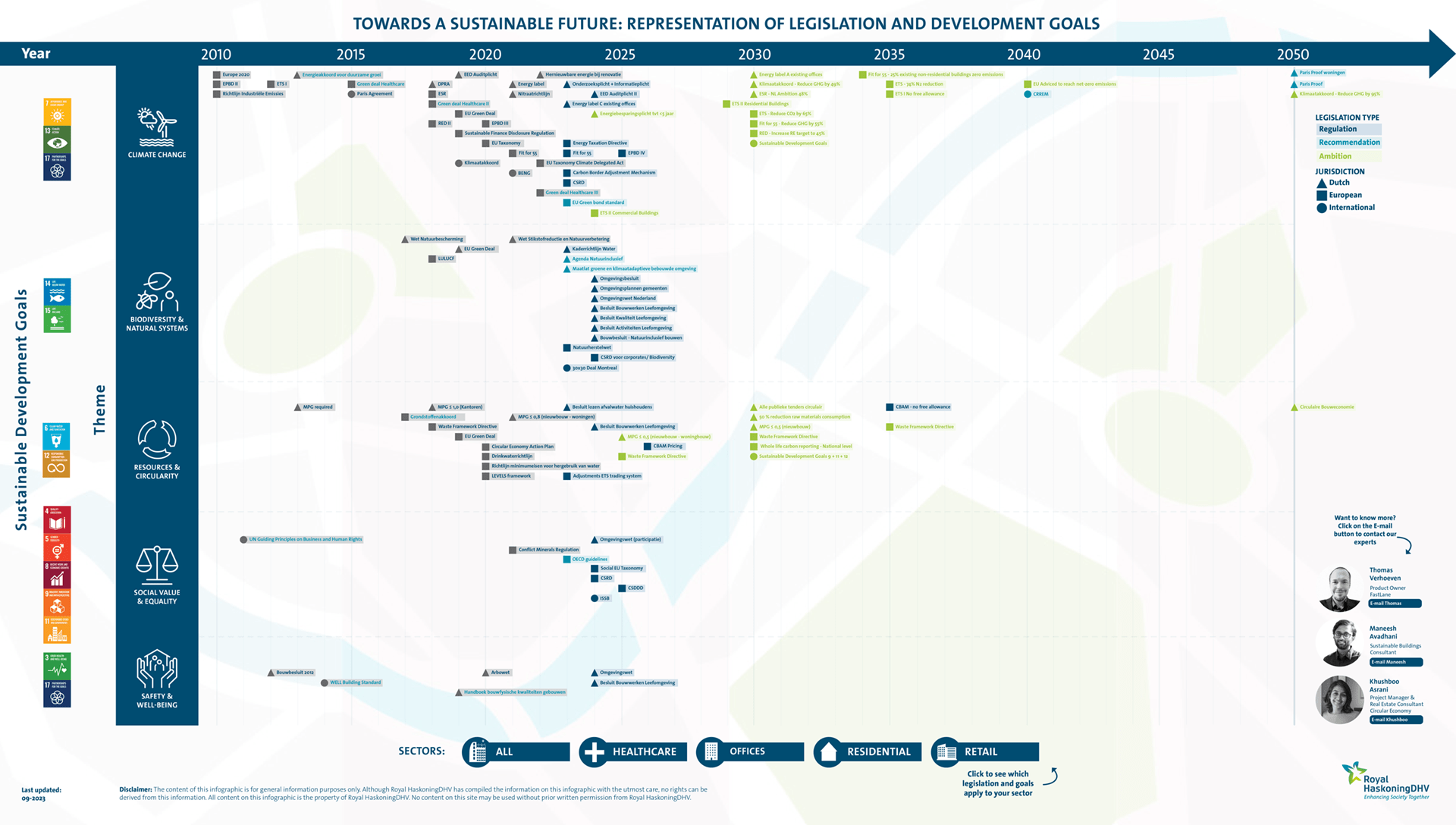 Succesvol verduurzamen van vastgoed - visual wet- en regelgeving