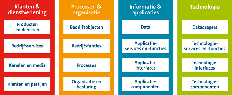 gebruik-van-novius-architecture-framework-1