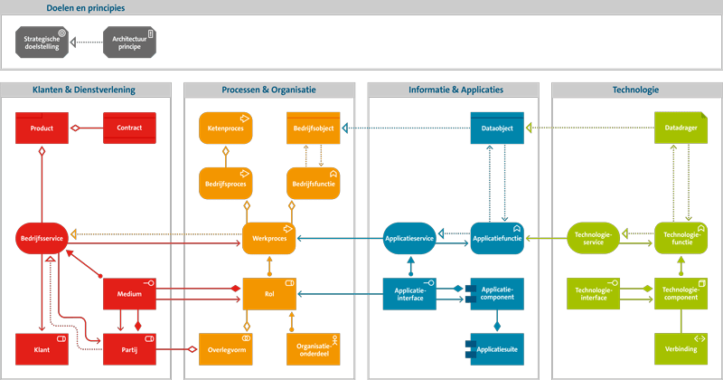 gebruik-van-novius-architecture-framework-2