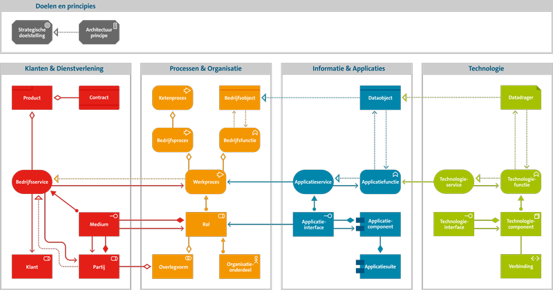 gebruik-van-novius-architecture-framework-2