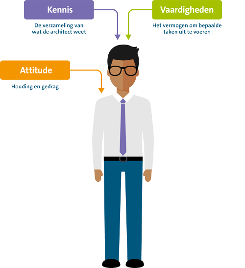 Het-vakmanschap-van-de-enterprise-architect-1