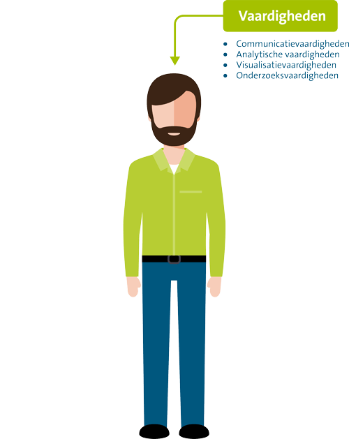 Het-vakmanschap-van-de-enterprise-architect-3