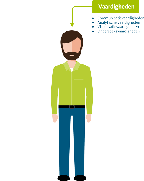 Het-vakmanschap-van-de-enterprise-architect-3