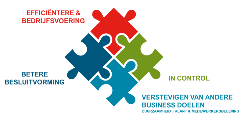 Ontdek hoe je met datagedreven asset management jouw organisatie kunt transformeren. Verhoog de efficiëntie en voeg waarde toe met de kracht van data