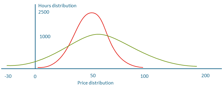 De weg naar een klimaat neutrale industrie door de energie besparingsverplichting
