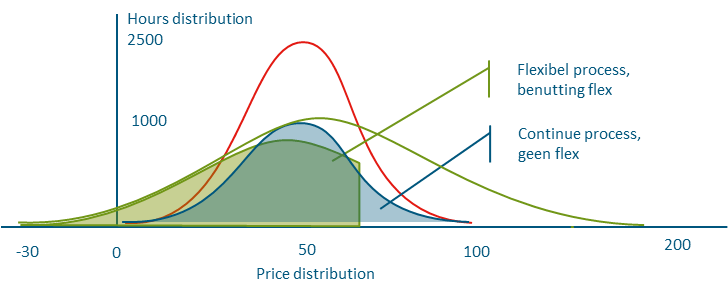 The road to a climate-neutral industry through the energy saving obligation