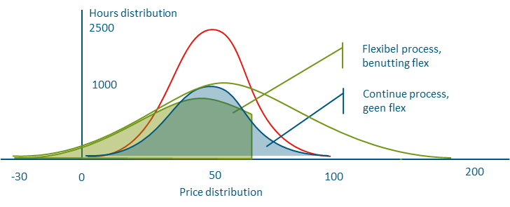 The road to a climate-neutral industry through the energy saving obligation
