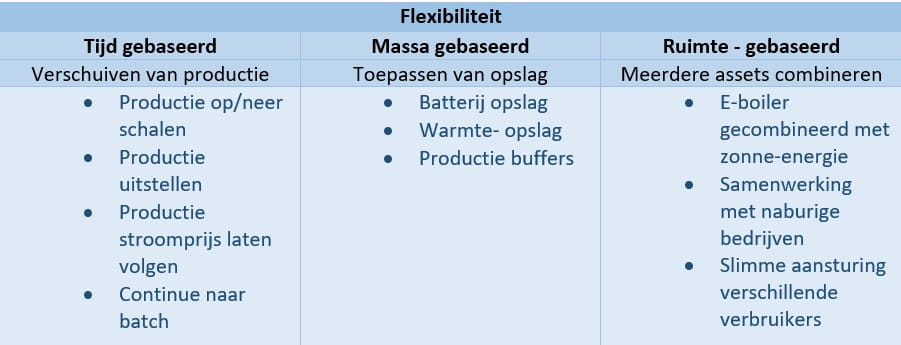 De weg naar een klimaat neutrale industrie door de energie besparingsverplichting 