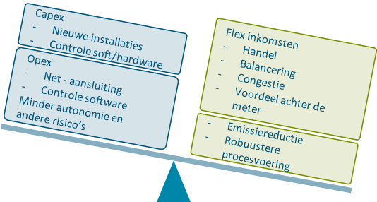 De weg naar een klimaat neutrale industrie door de energie besparingsverplichting 