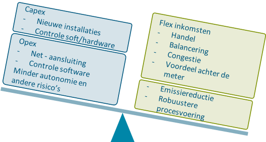 De weg naar een klimaat neutrale industrie door de energie besparingsverplichting