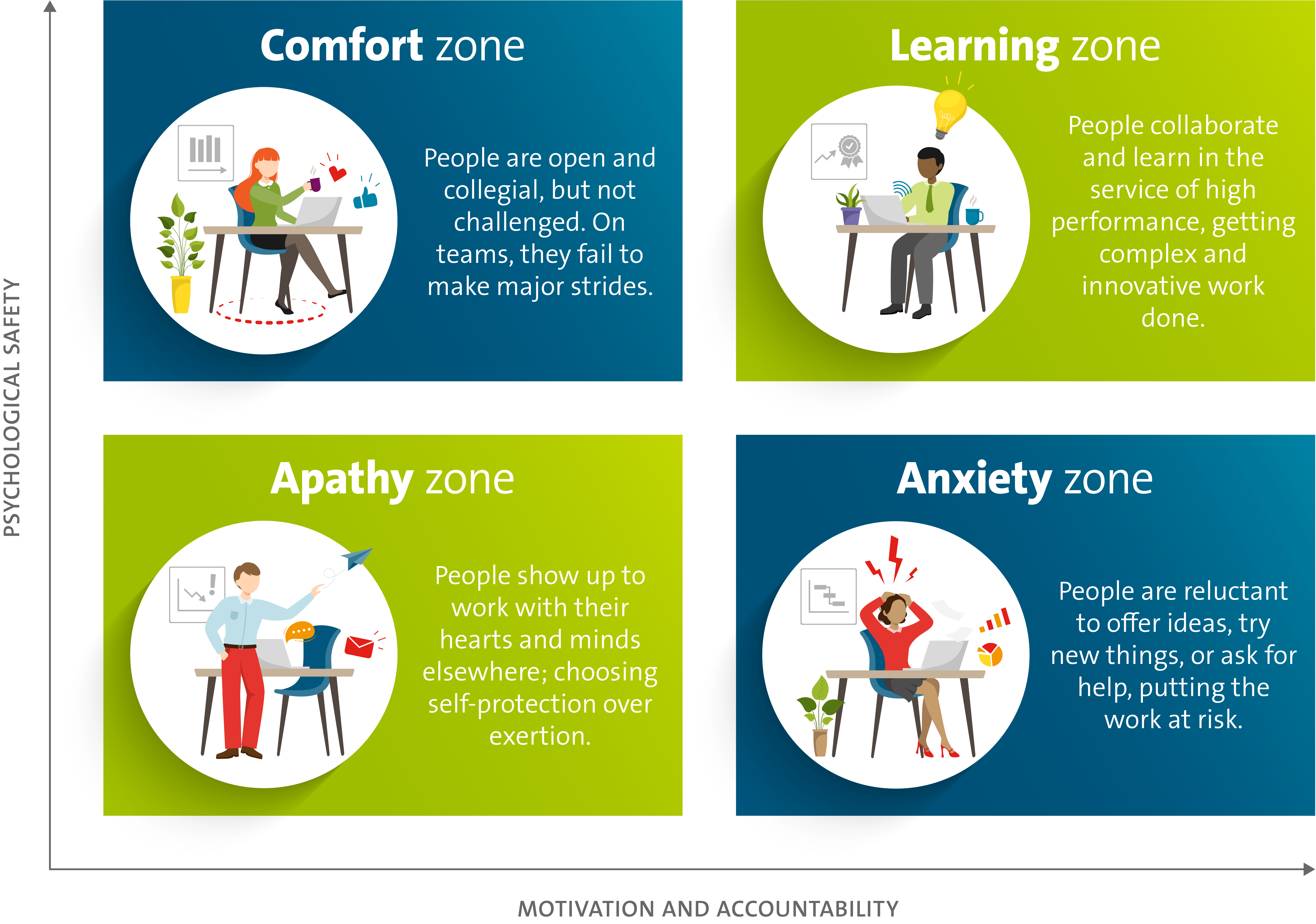 psychological_safety_performane_standards_NL_RHDHV