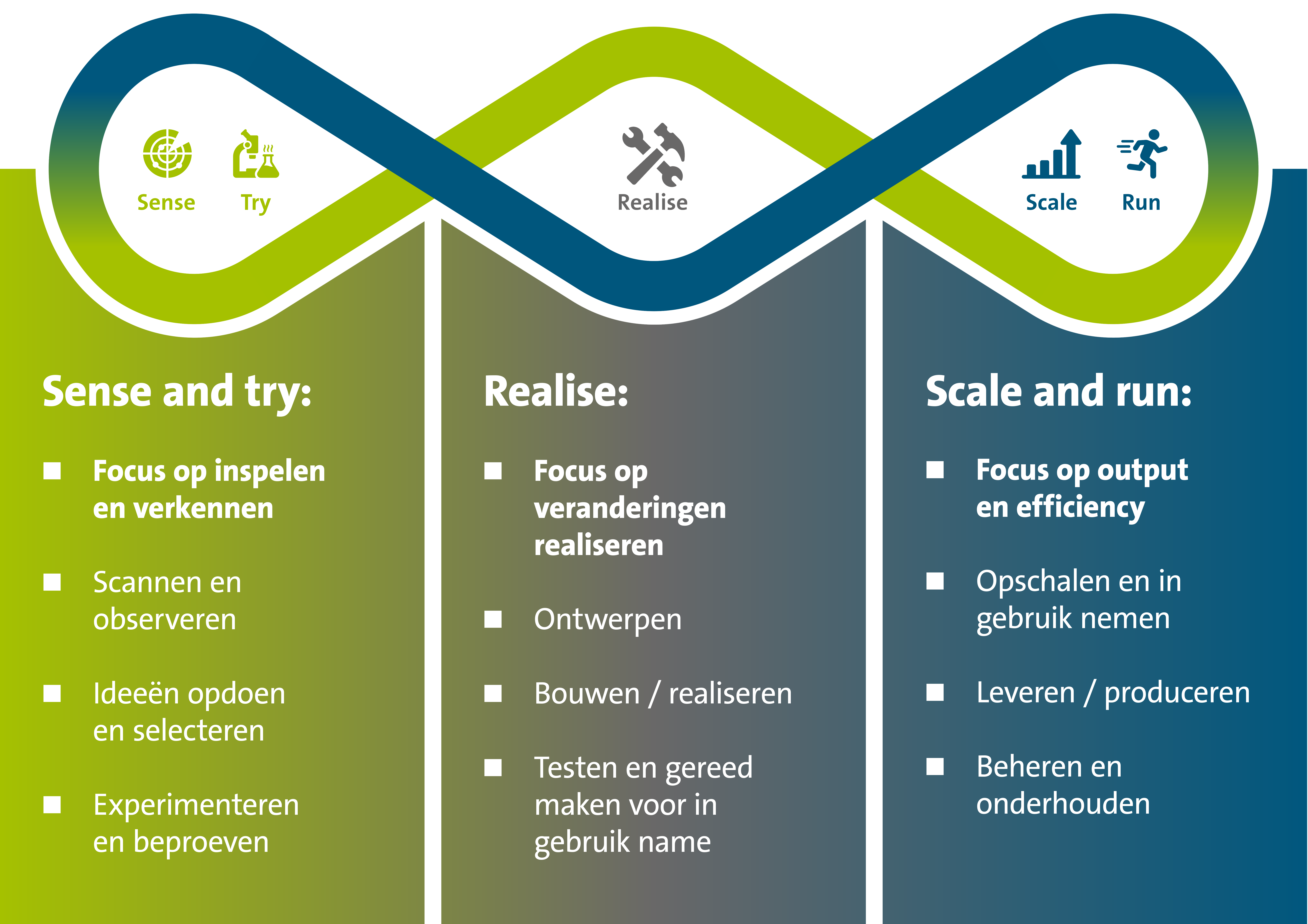waves_of_change_NL_RHDHV