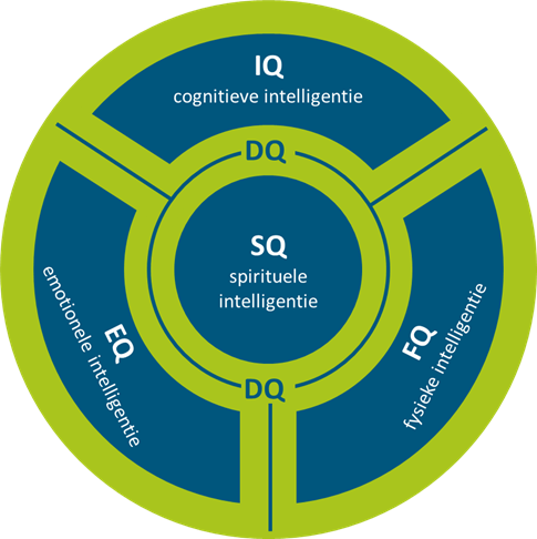 Digitale intelligentie 