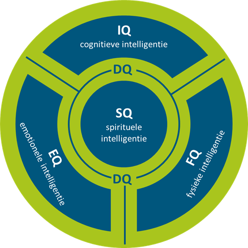Digitale intelligentie