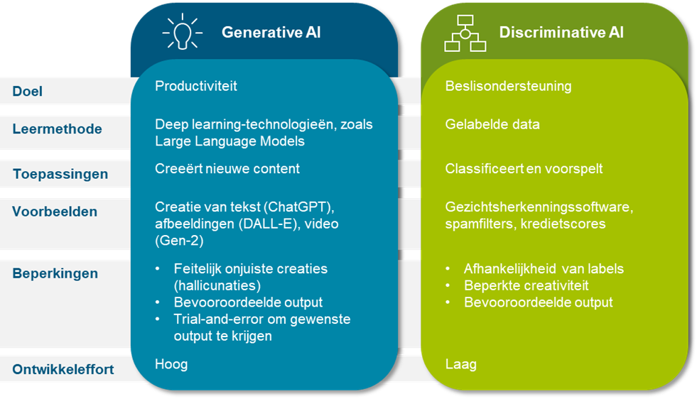 Optimalisatie van bedrijfsprocessen met AI-1