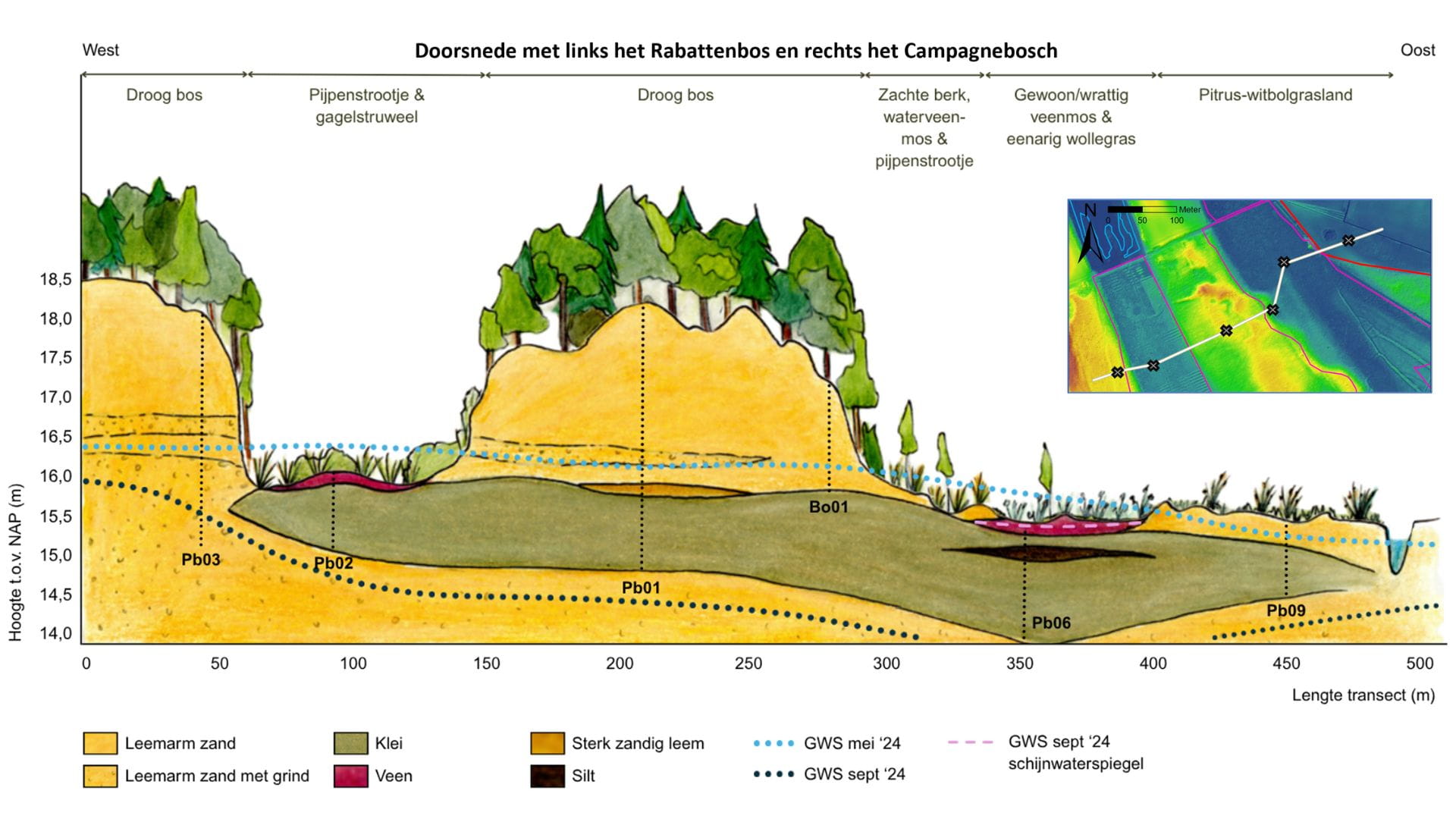 Dwarsdoorsnede Boschhuizerbergen project