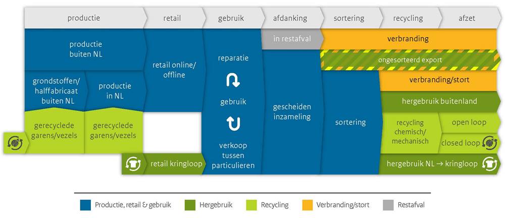 Circulair-Textiel-Monitoring-Inzicht