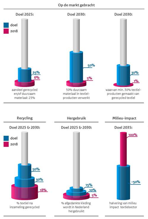 Circulair-Textiel-Monitoring-Inzicht