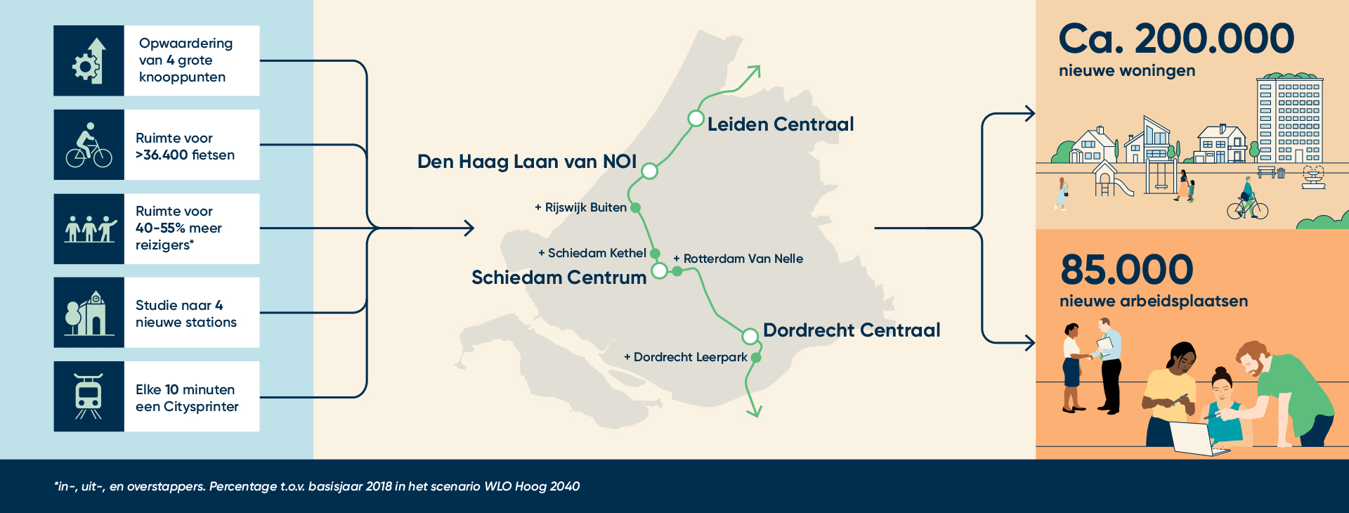 Infographic over woningbouw mogelijk maken in Zuid-Holland
