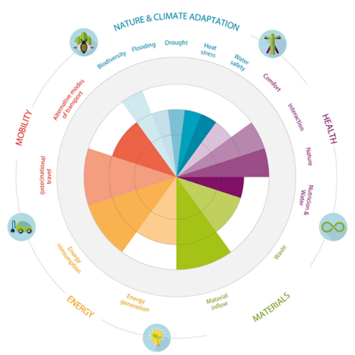 Ambitiewiel breda university