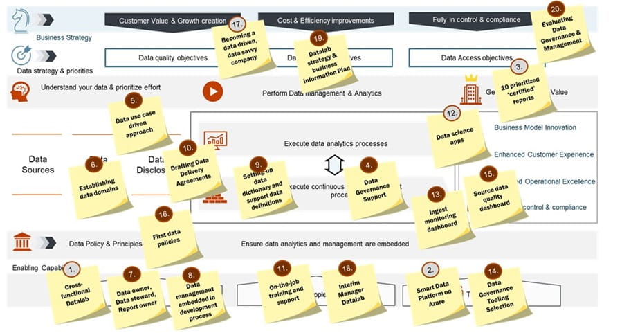 Picture Case study Laurens De reis naar waarde gedreven datamanagement