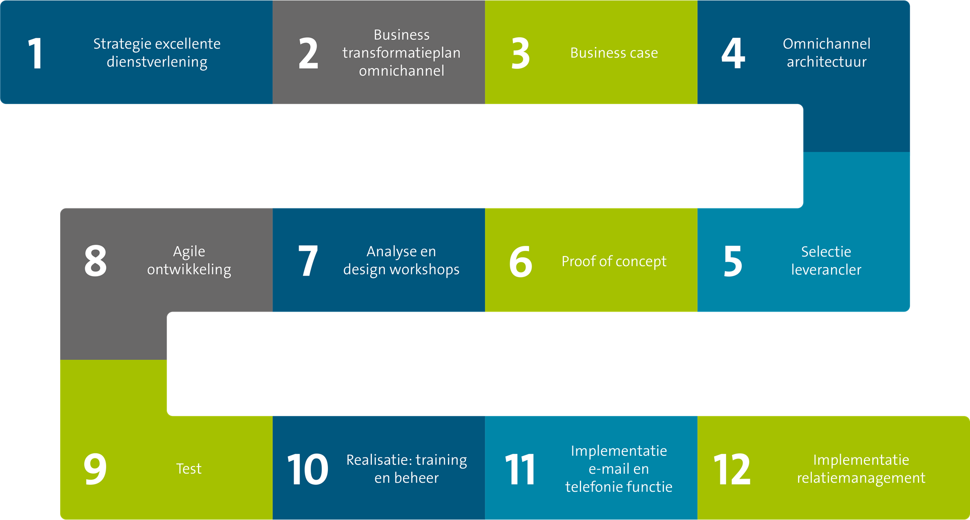 Gemeente-Tilburg-implementatie-nieuw-CRM-systeem-1