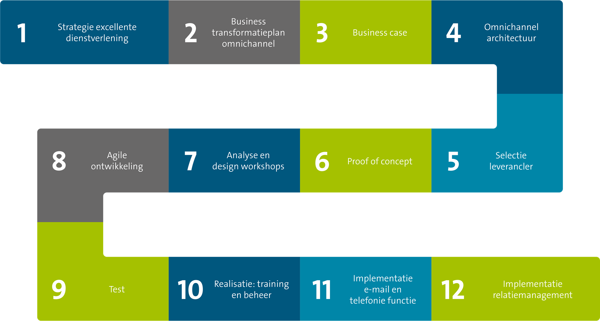 Gemeente-Tilburg-implementatie-nieuw-CRM-systeem-1