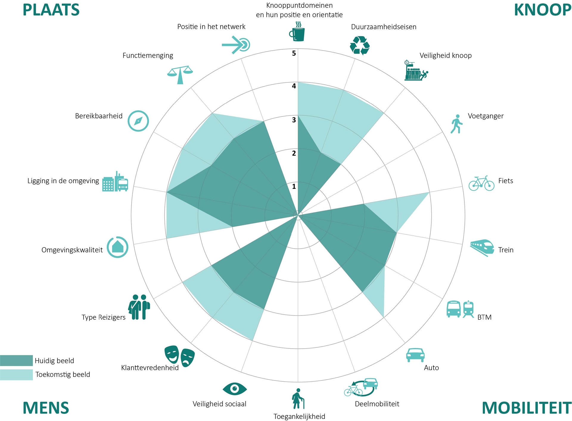 Het handelingsperspectief in 5 stappen