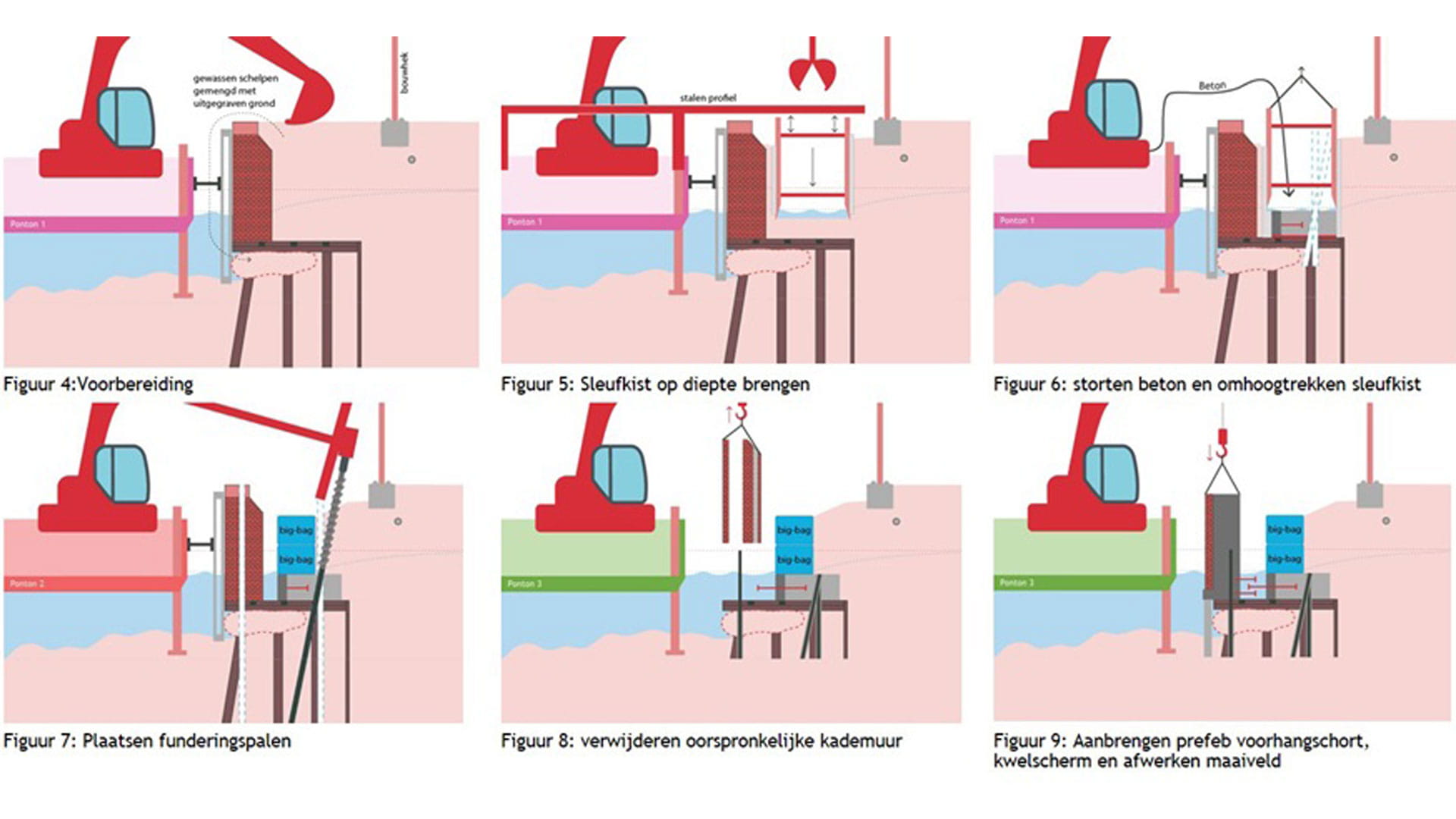Renovatie kademuren Amsterdam l Haskoning