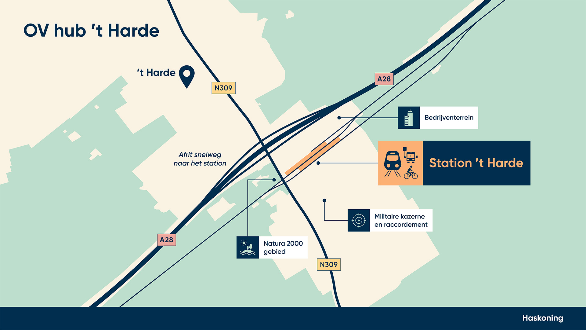 Illustratie ontwikkelingen en raakvlakken OV hub 't Harde