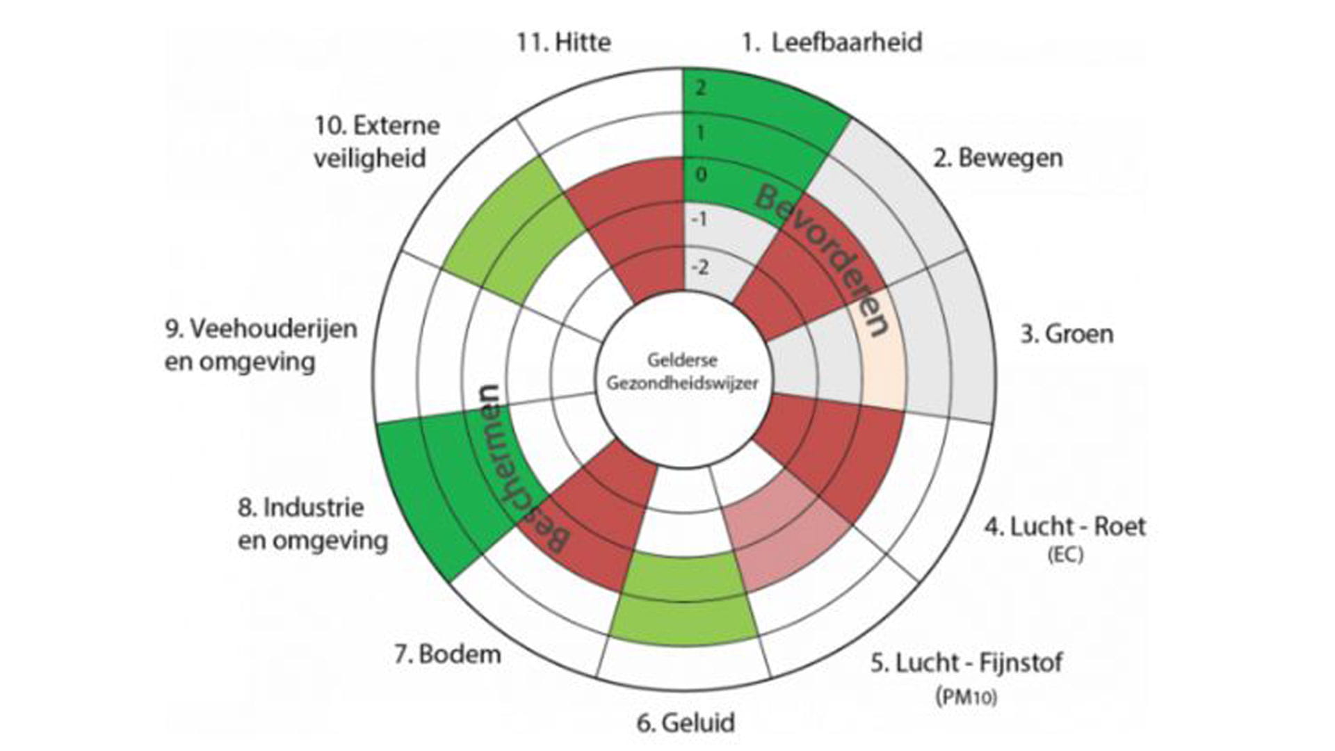 Een gezonde leefomgeving met de Omgevingswet l Haskoning