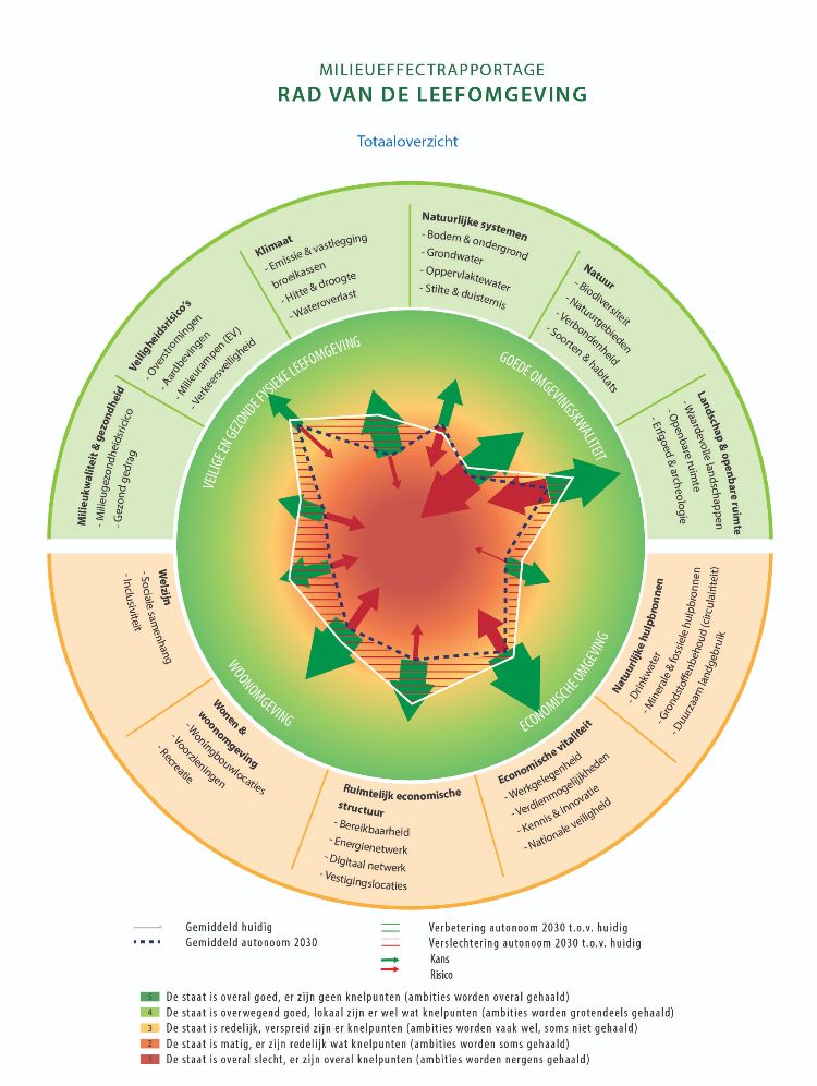 PlanMER Nationale Omgevingsvisie l Haskoning