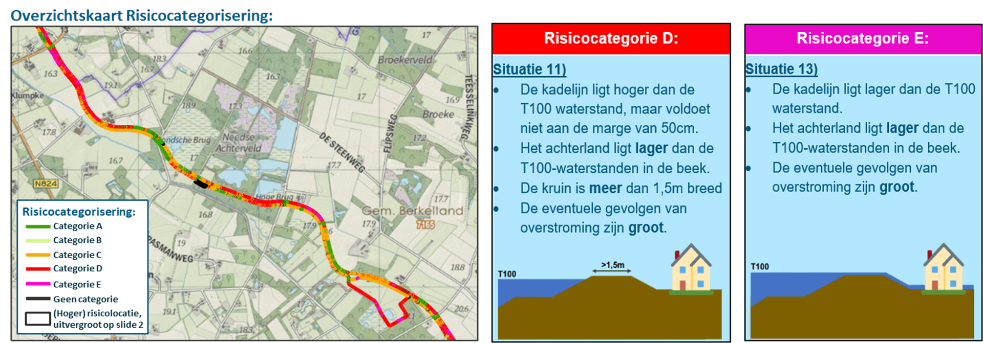 Overzichtskaart risicocategorisering