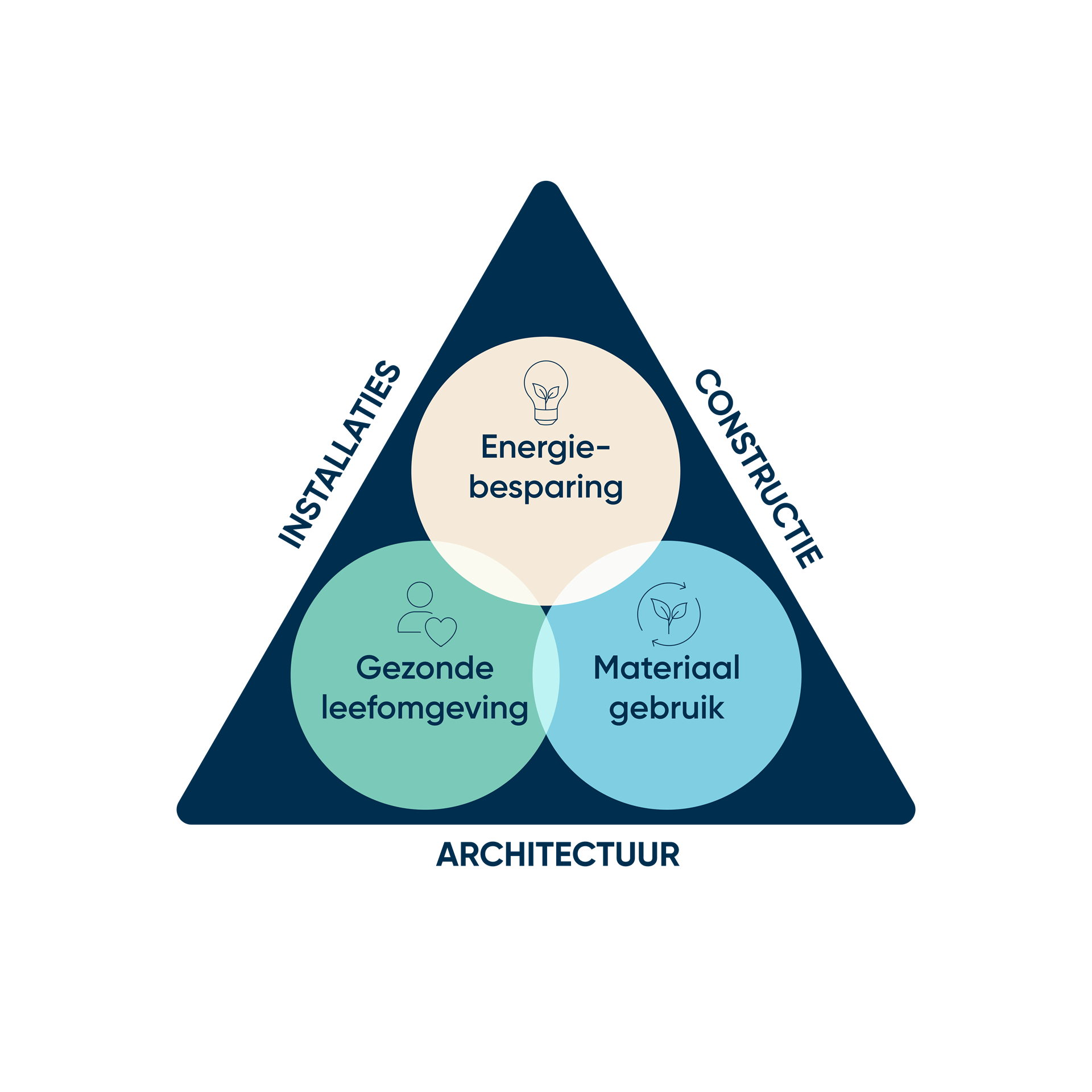Speelveld van akoestiek en bouwfysica