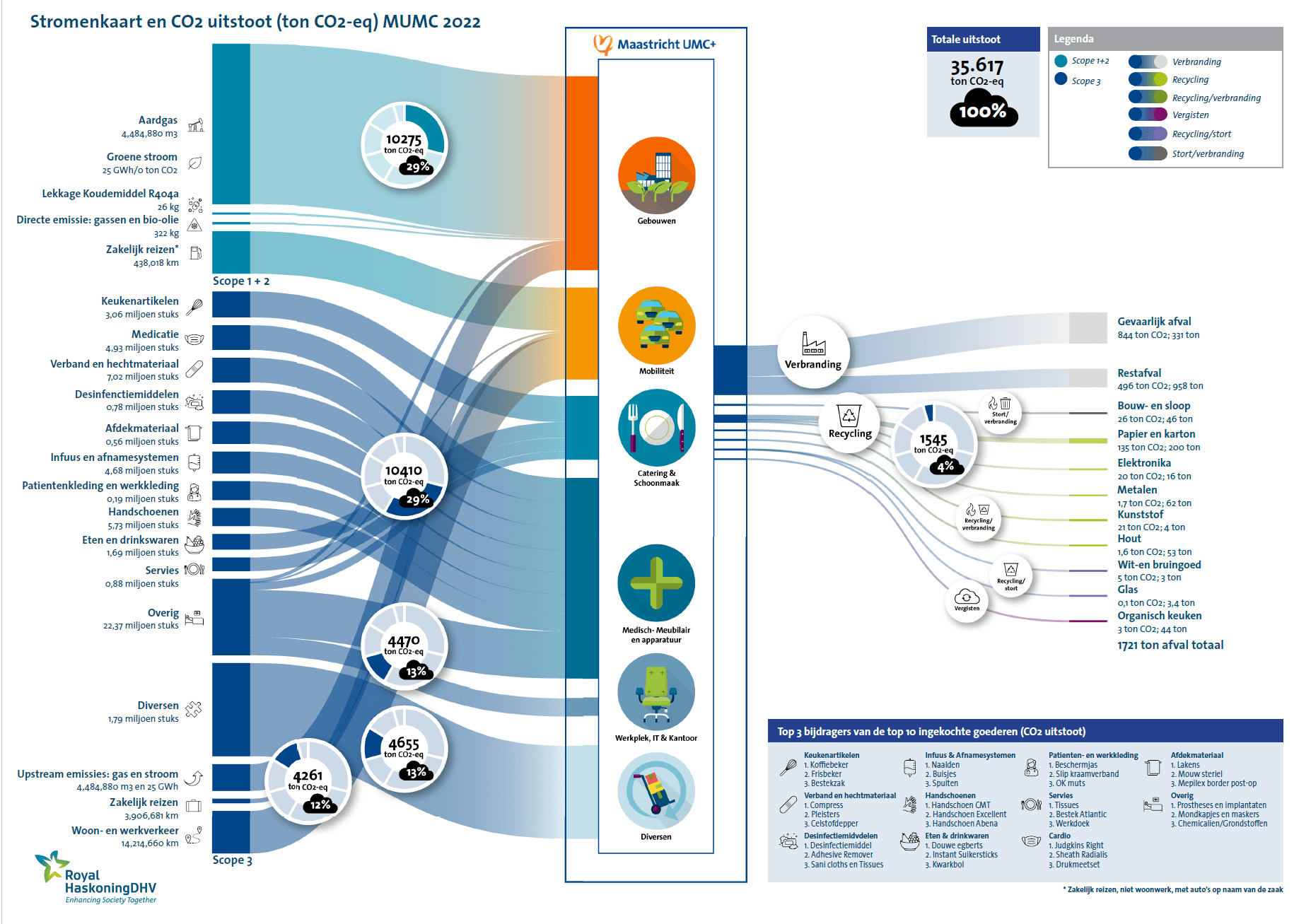 Net Zero Tool | Haskoning