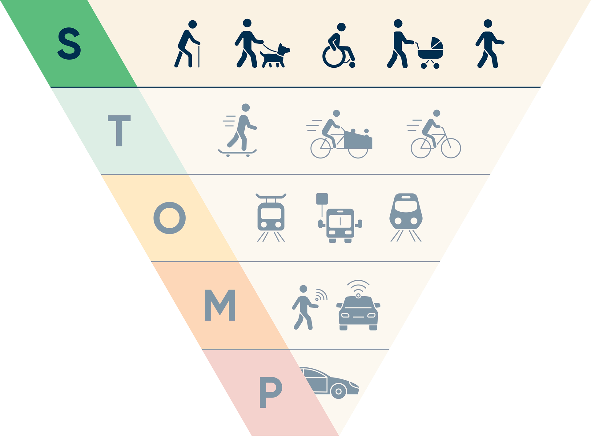 STOMP illustratie S van stappen uitgelicht