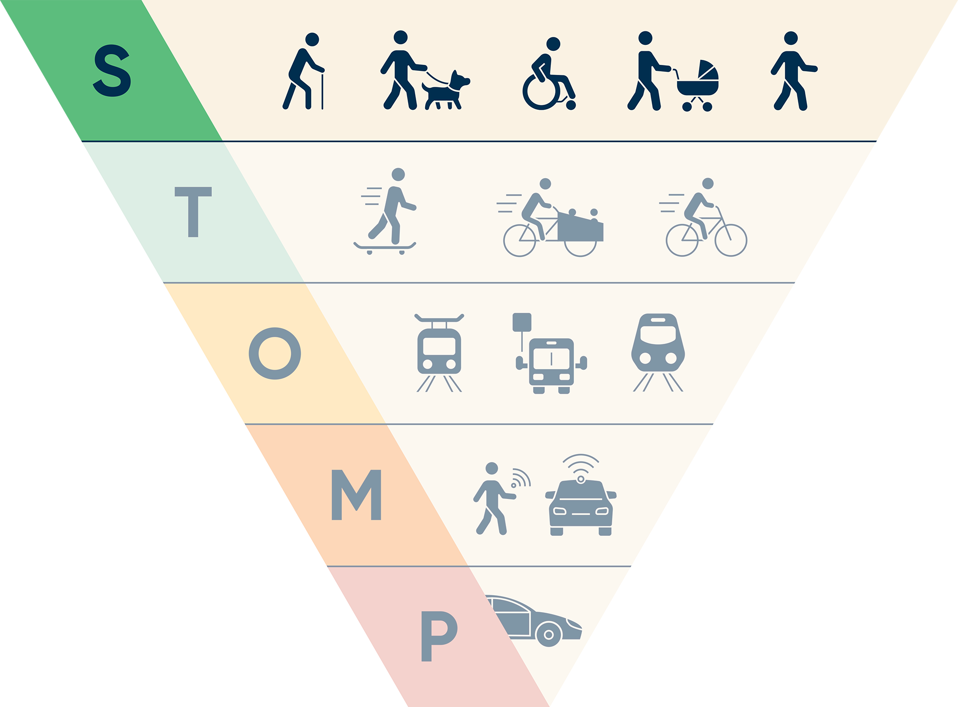 STOMP illustratie S van stappen uitgelicht