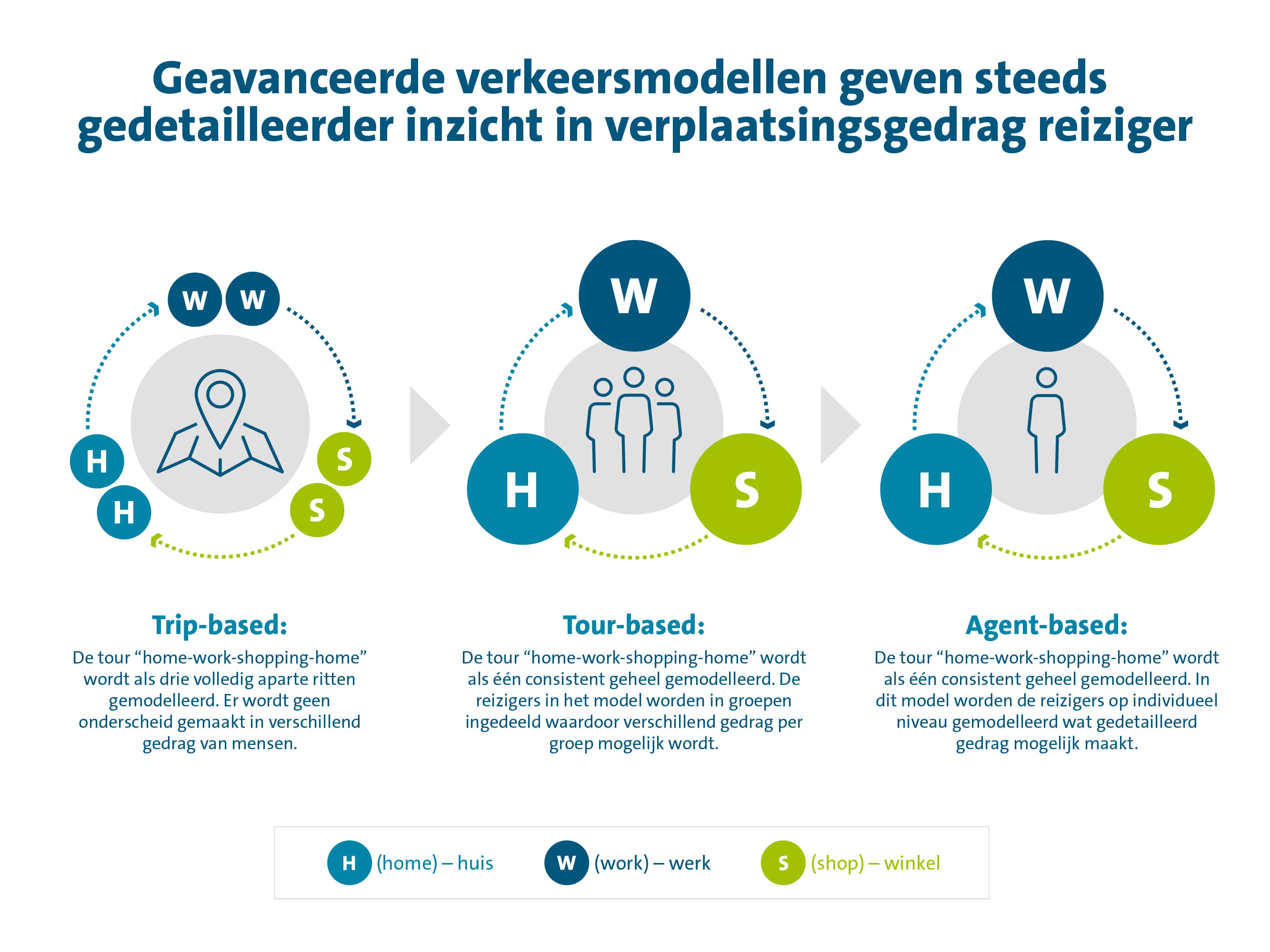 Verkeersmodellen - infographic