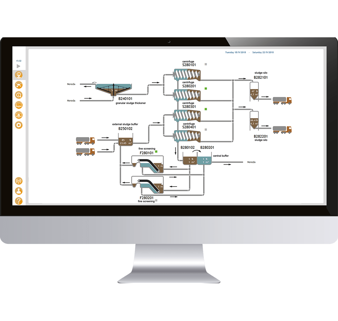 Aquasuite - Software voor de gehele watercyclus | Haskoning